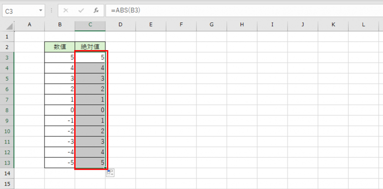 絶対値の表示