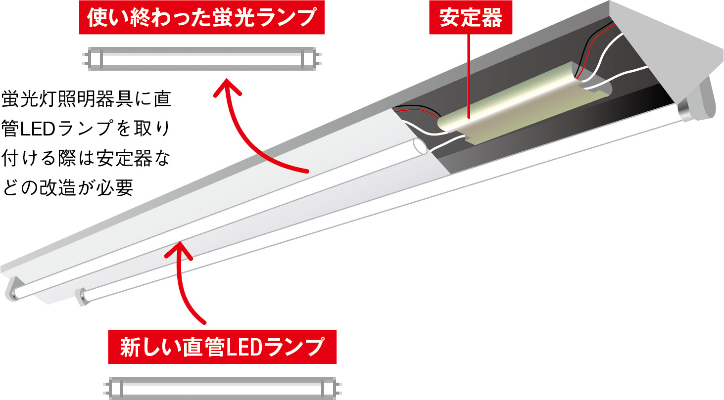 パナソニック ショップ 照明 谷村一郎