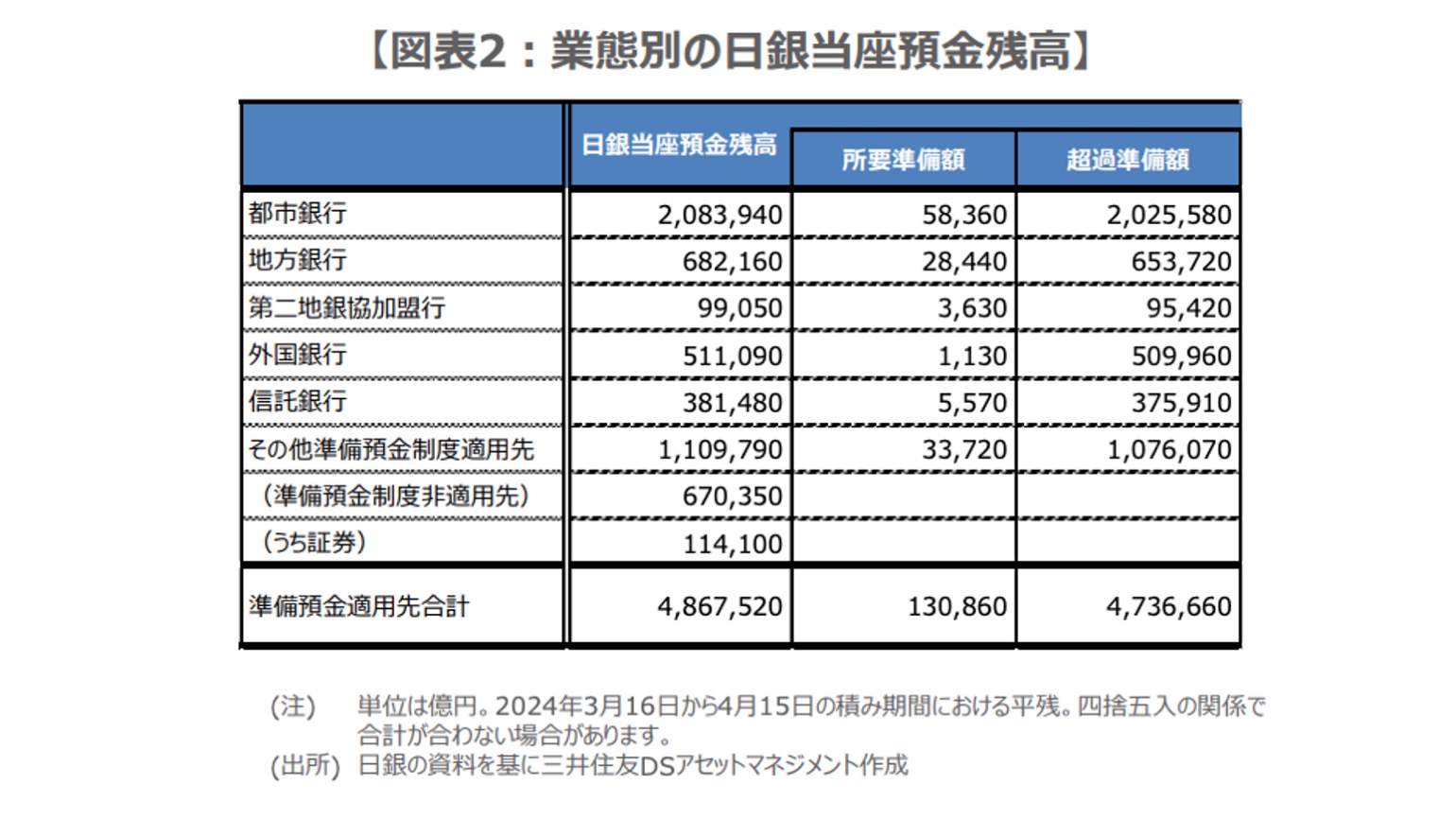 その他準備預金制度適用先