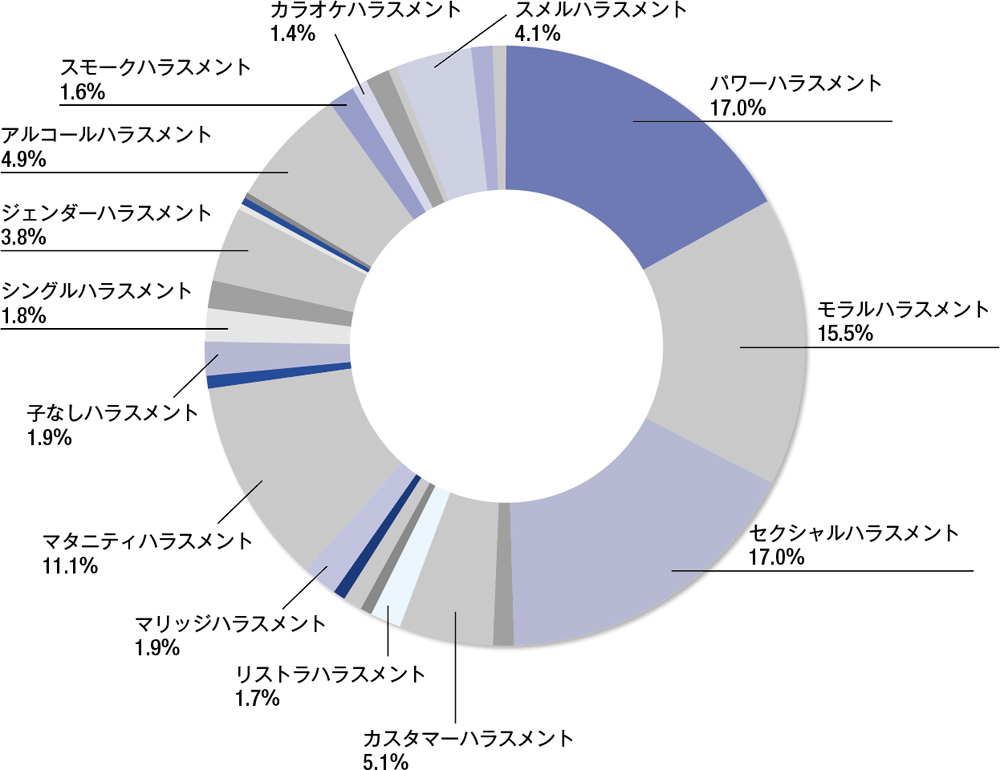 Data2