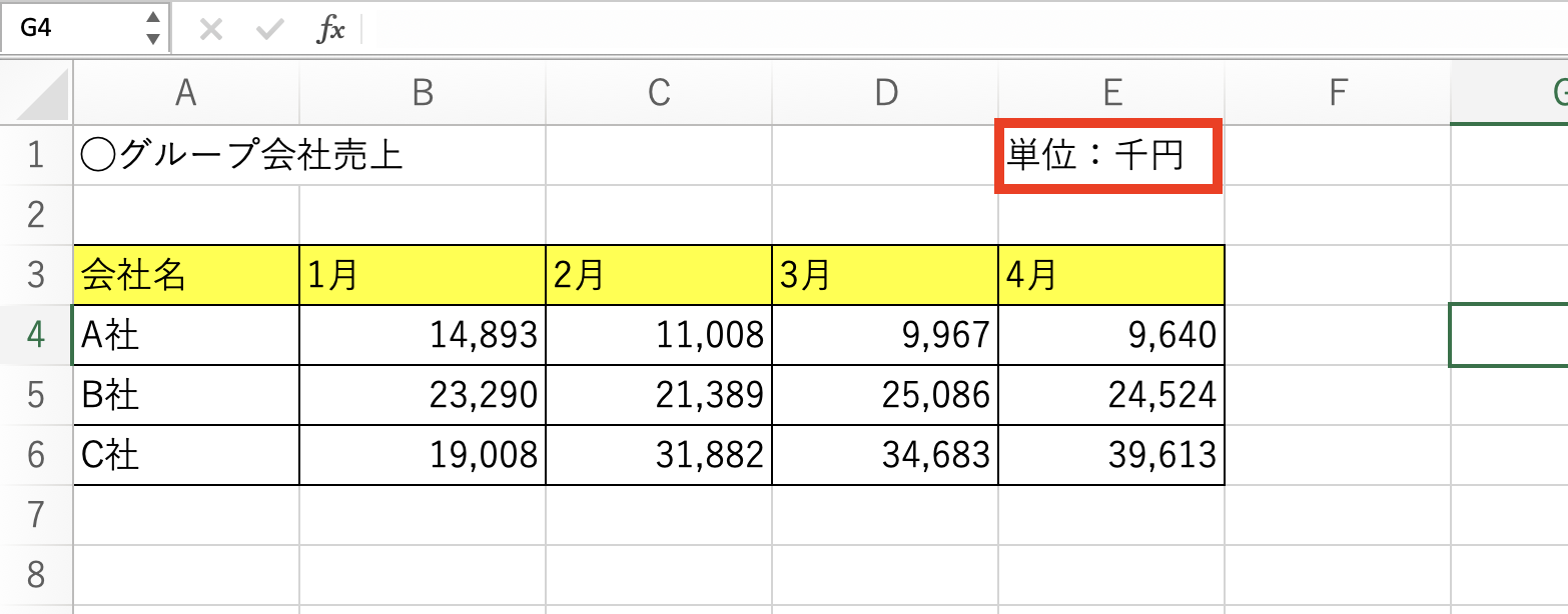 千万円 単位 変換 – 千円単位で表示 変換 – 「千円」「百万円」「十億円」単位の読み方のコツ – TPAN