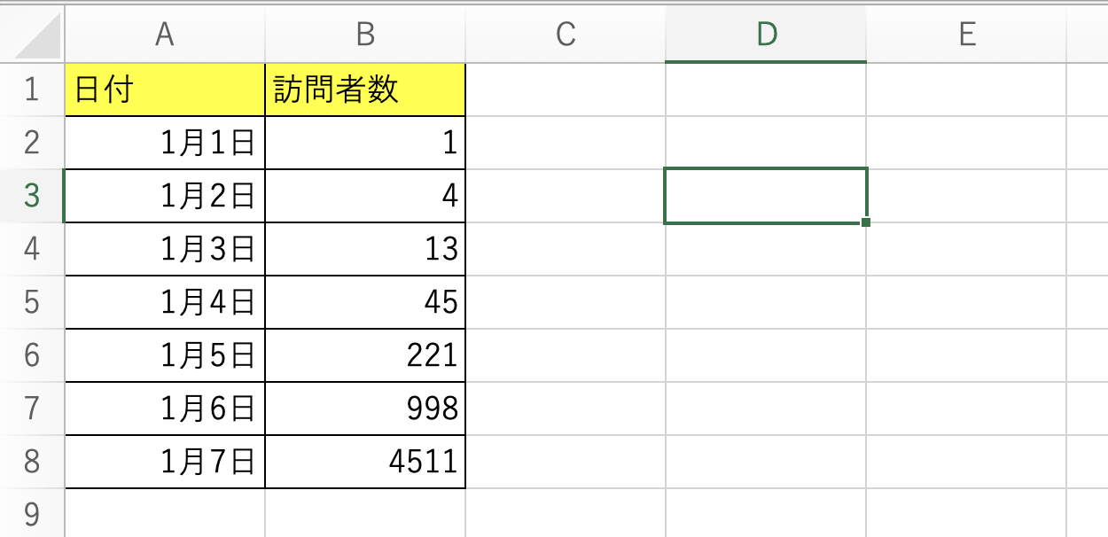 Excelの対数グラフはどうやって作る?見やすい片対数・両対数グラフの作り方|@DIME アットダイム