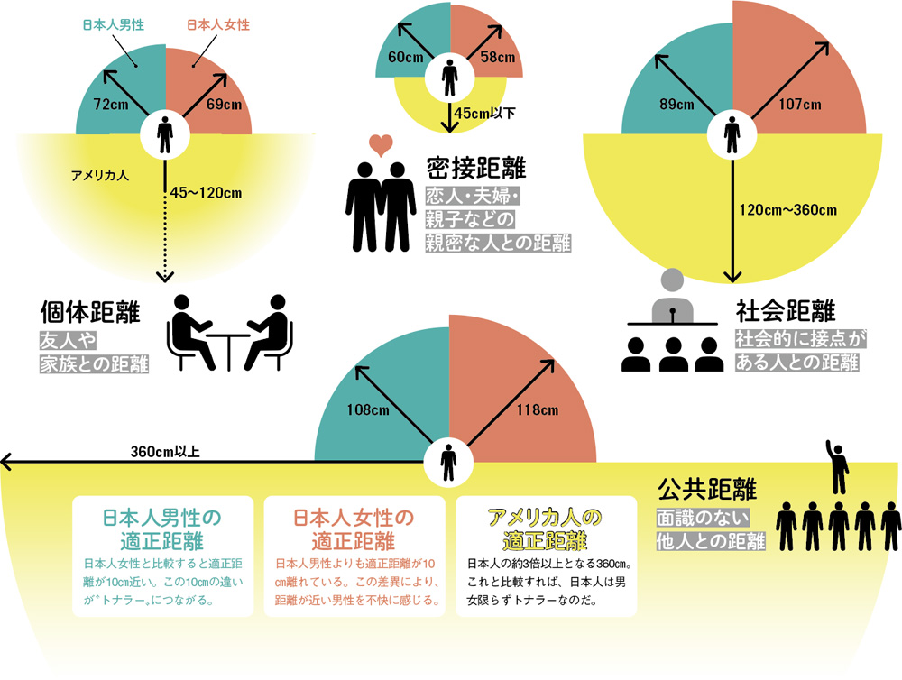 日本人のパーソナルスペース