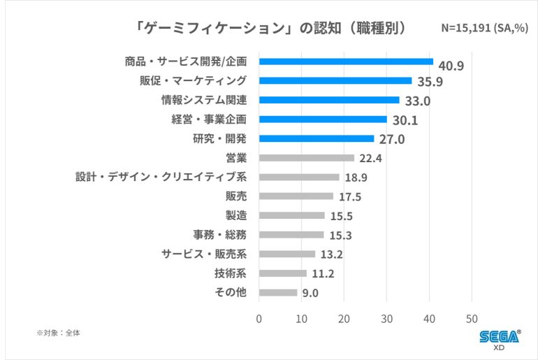 スマホアプリの平均インストール数は40.9個、うち約7割が利用されていない休眠状態