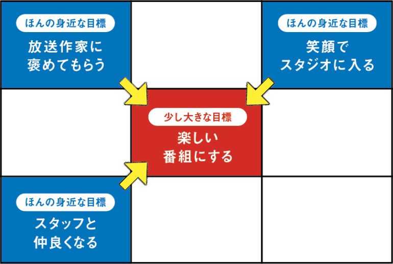 赤江さん流の視点