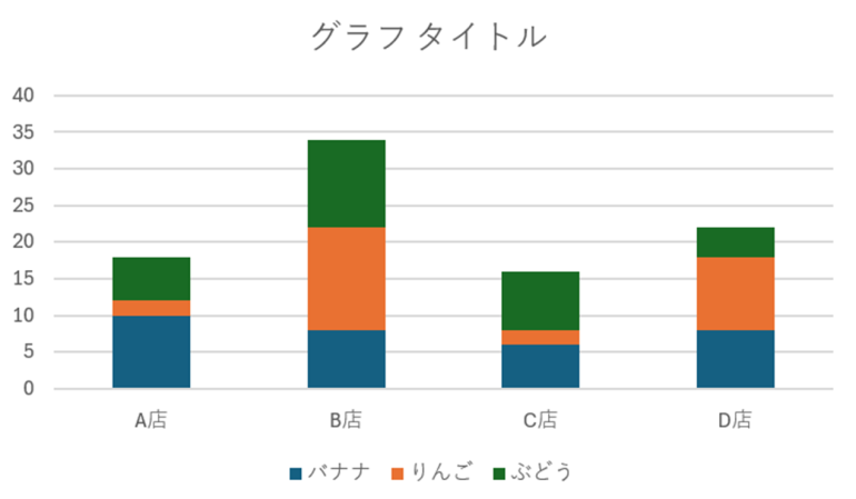 積み上げ棒グラフ