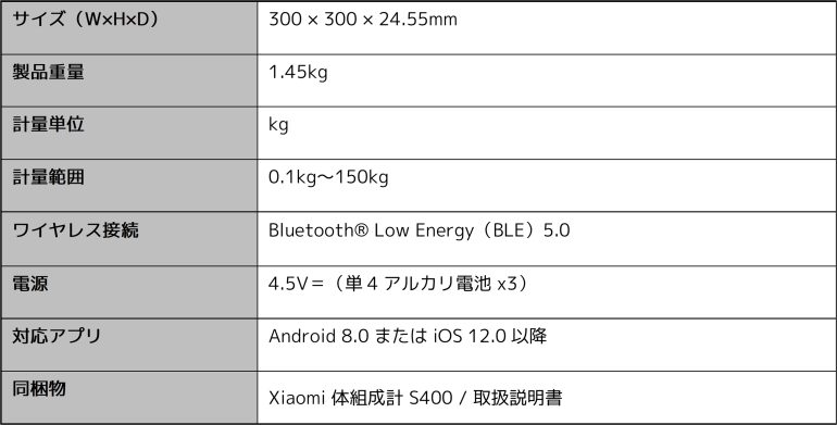 体脂肪、筋肉量、水分含有量、タンパク質量、骨ミネラル密度など25種類の体組成指標を分析できるXiaomiの体組成計「S400」