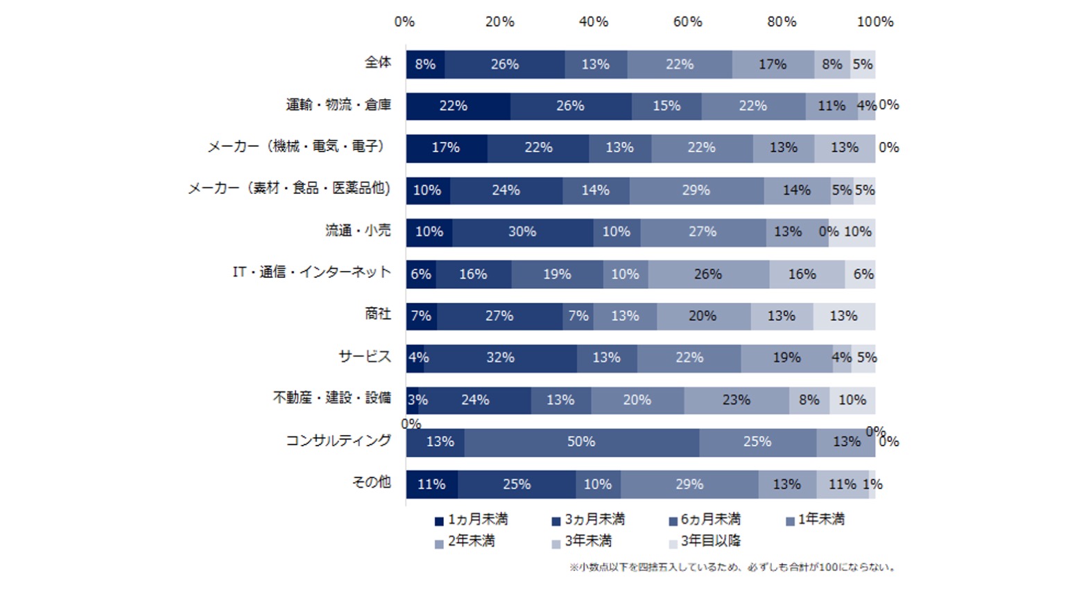 国内451社に聞いた中途入社社員の定着率を高める施策TOP3|@DIME アットダイム