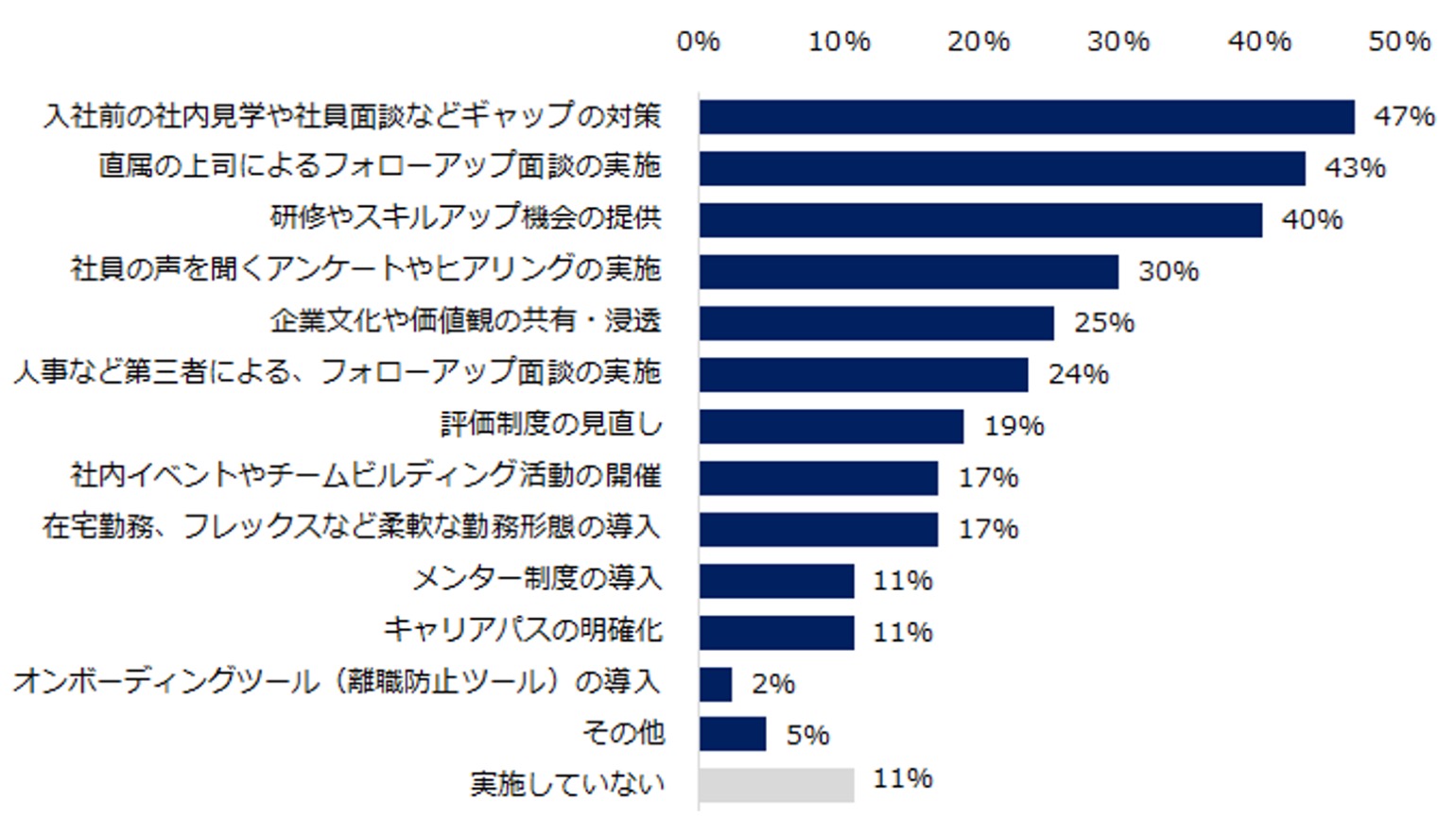 国内451社に聞いた中途入社社員の定着率を高める施策TOP3|@DIME アットダイム