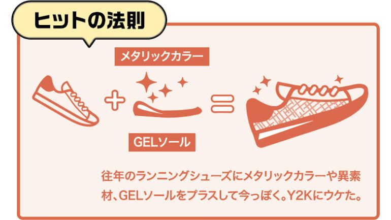 アシックス『GEL-KAYANO 14』