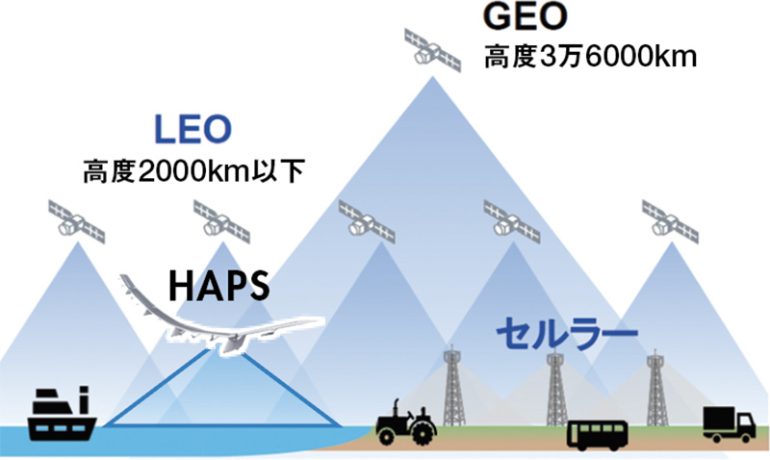 高度が異なる各衛星通信の違い