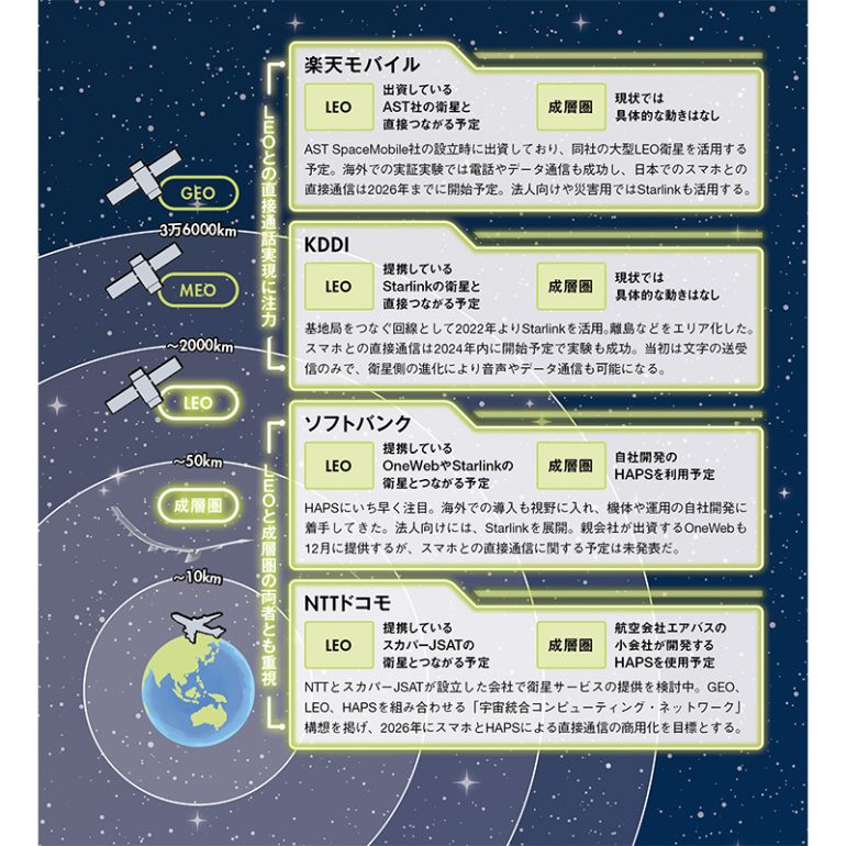 通信インフラ