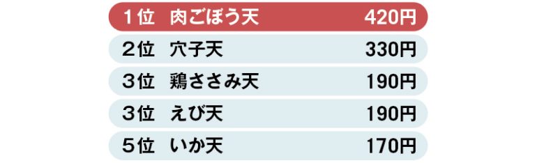 つるまる饂飩