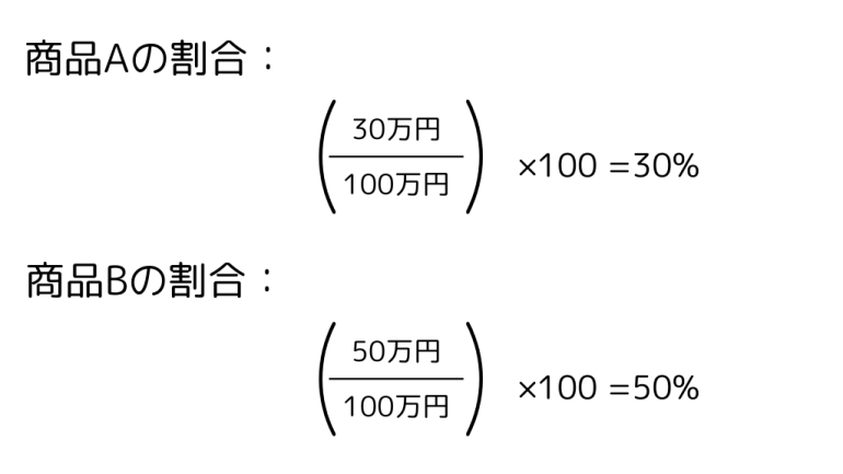 全体に対する商品Aと、商品Bの割合計算例