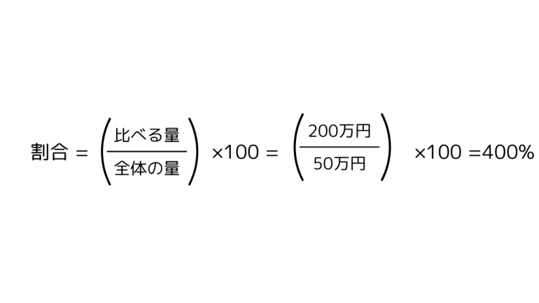 費用対効果の計算例