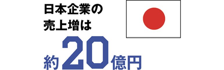 20億