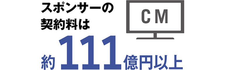 111億