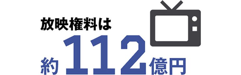 112億