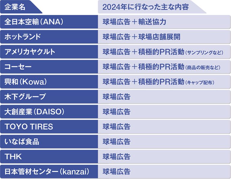 日系企業の広告活動と波及効果