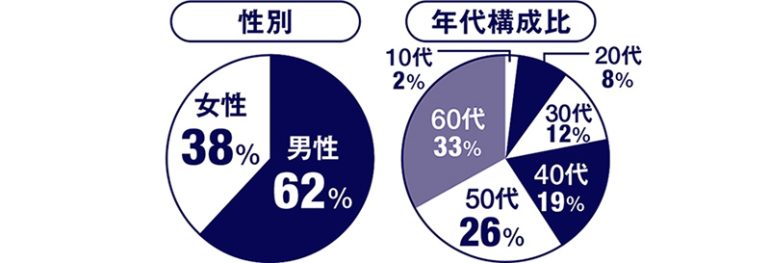 推しエンタメブランドスコープ