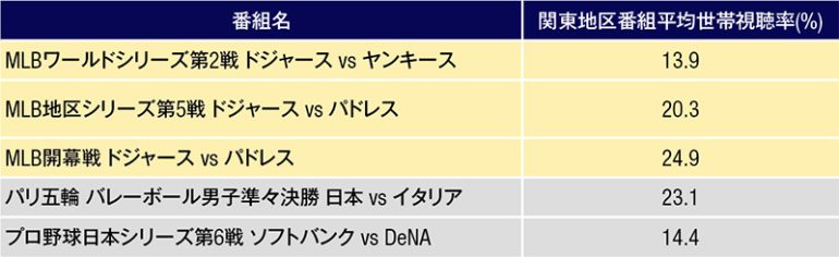 テレビ