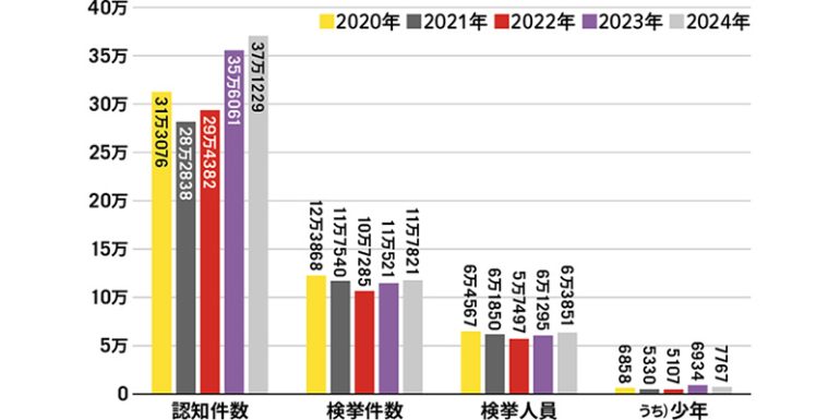 窃盗犯