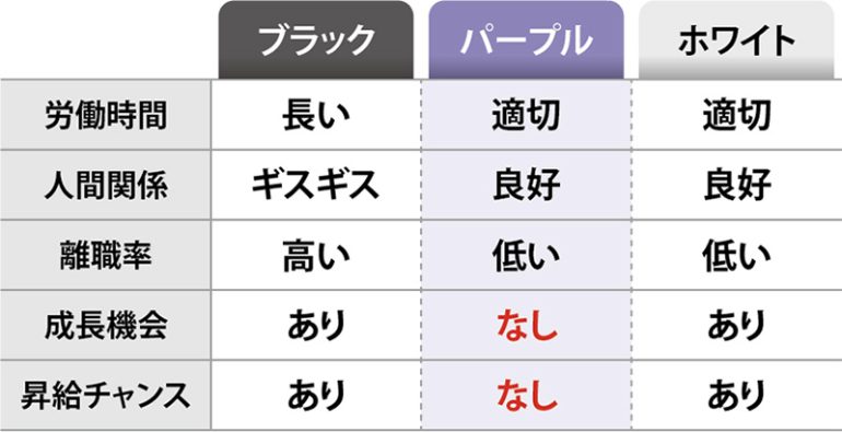 あなたの会社はどのゾーン？ 早見チェック表