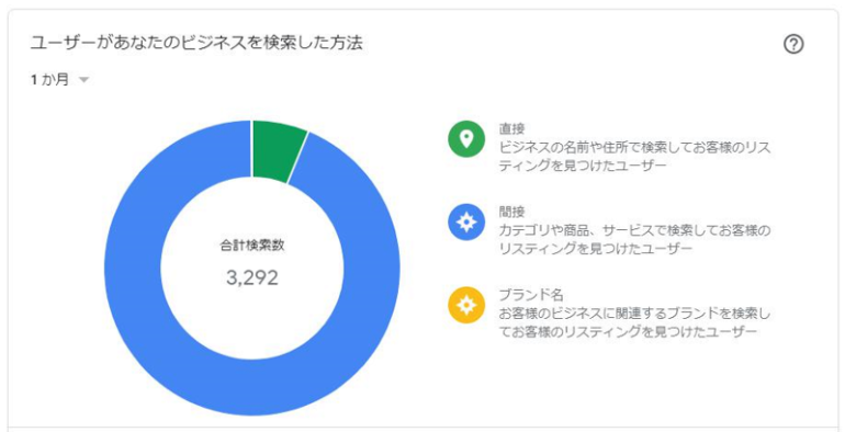 分析データの確認