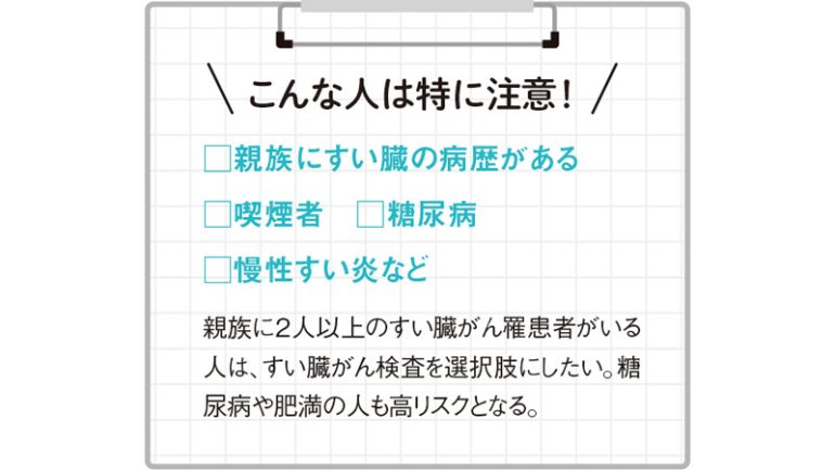 DATA of すい臓がん