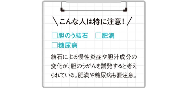 DATA of 胆のうがん