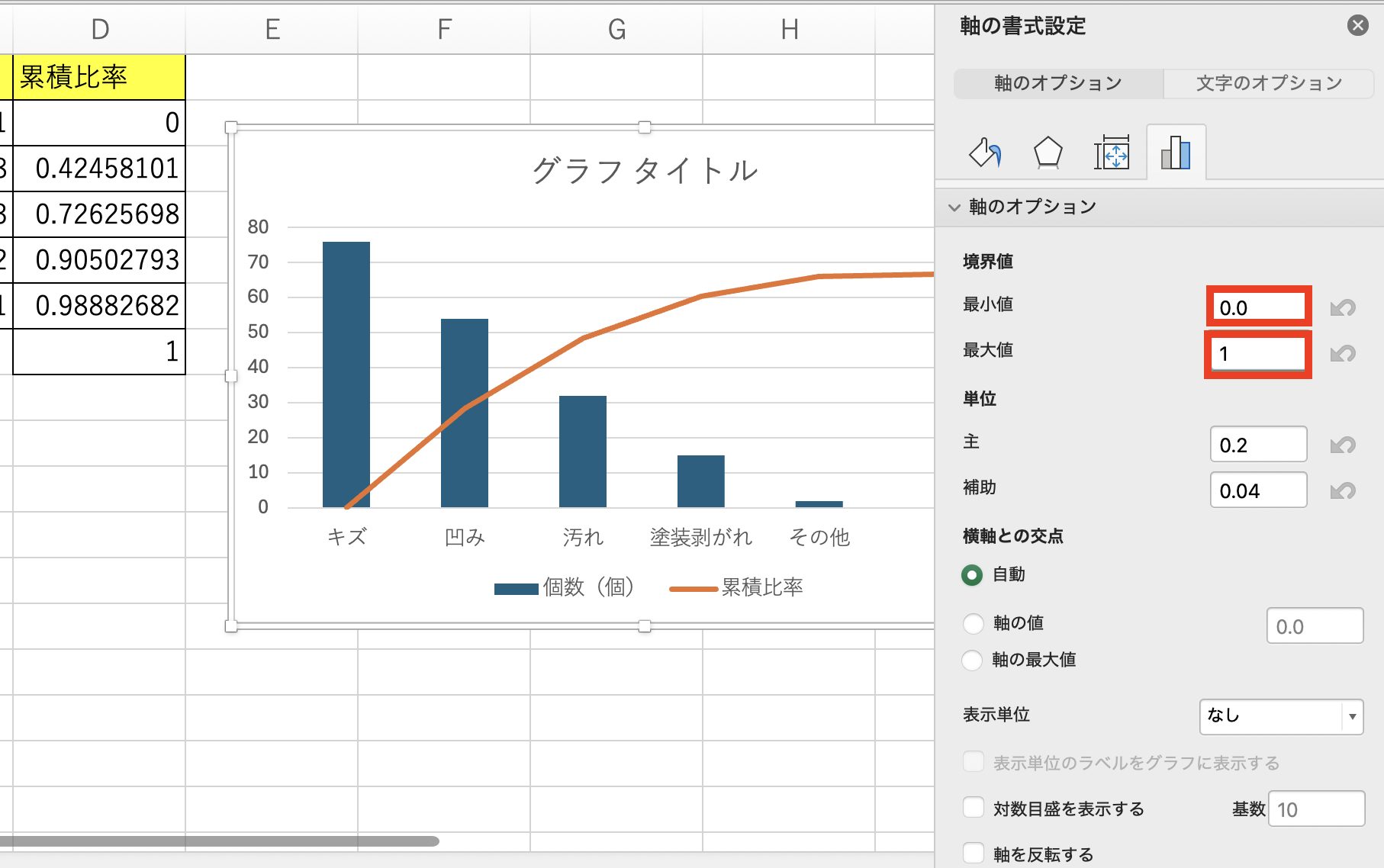 Excelの「パレート図」って何？棒グラフと折れ線グラフを組み合わせた図の作り方｜@DIME アットダイム