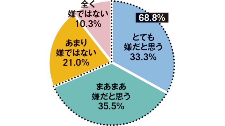 スポーツや運動において、他人と比べられることについてどう思いますか？