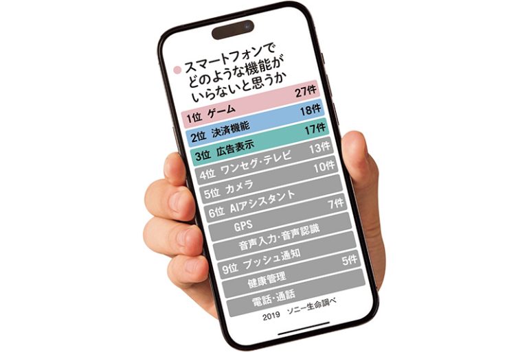 スマホ