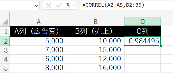 相関関数が表示される