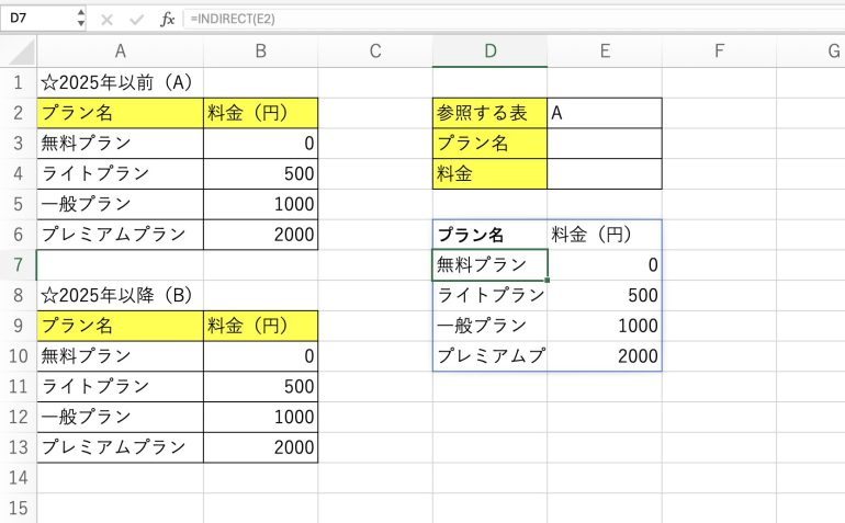 INDIRECT関数の結果