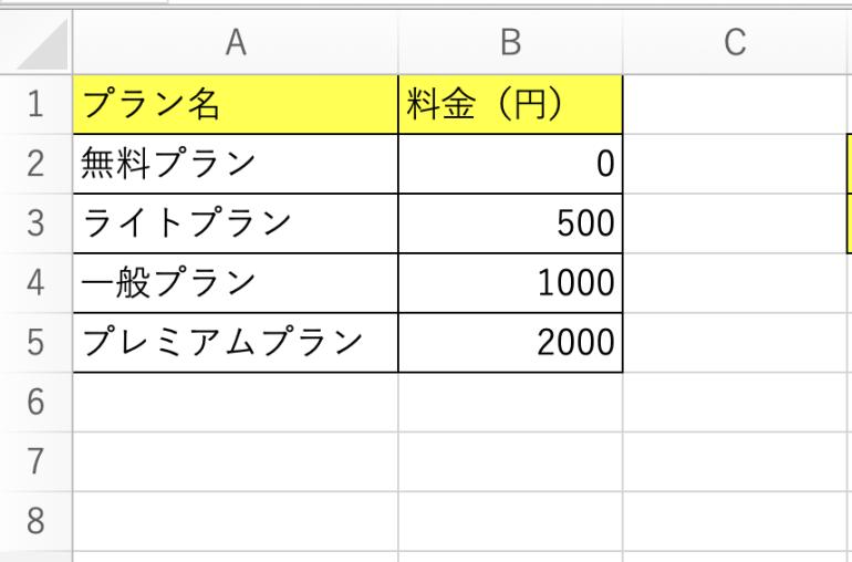 プラン表の作成