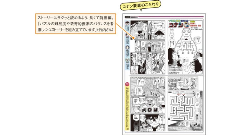 『読売KODOMO新聞』