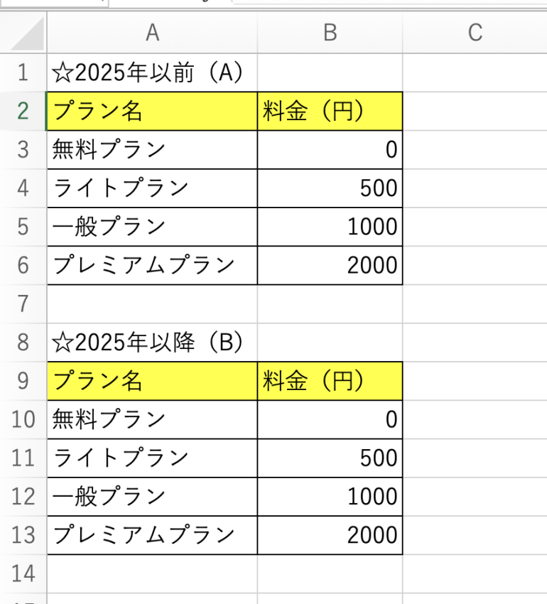 2つの表を作成