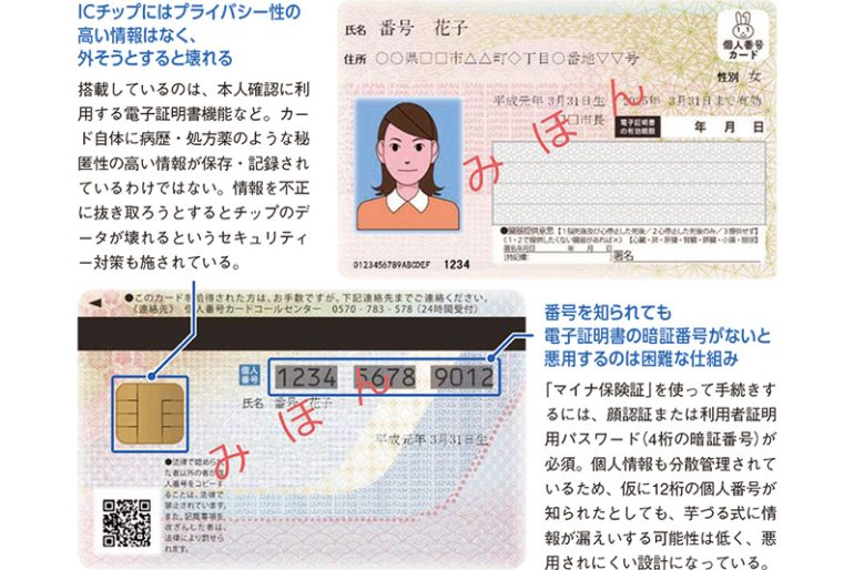 実は、紛失による情報漏えいの不安が「マイナ保険証」は極めて少ない！