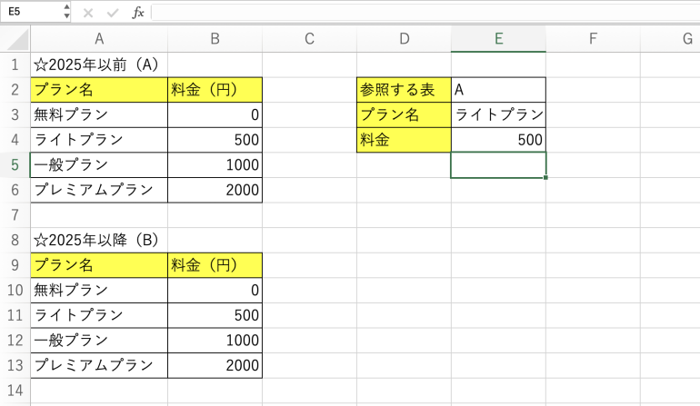 VLOOKUP関数の結果