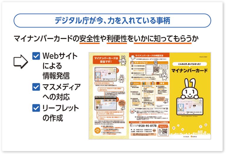 デジタル庁