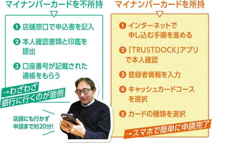 みずほ銀行