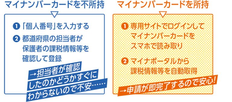 文部科学省