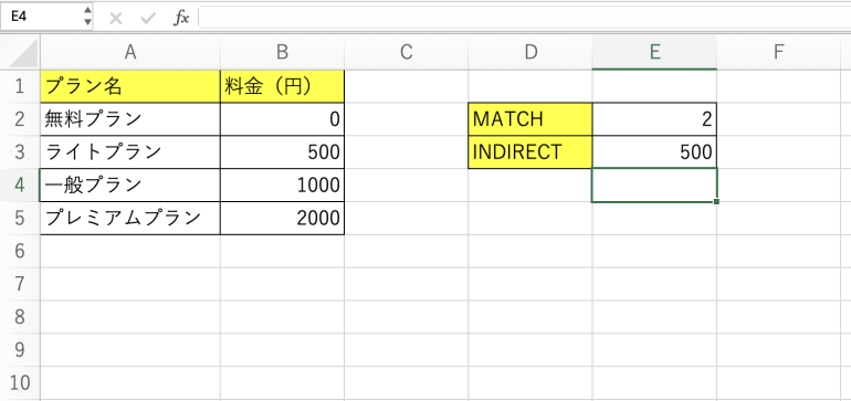 INDIRECT関数の結果