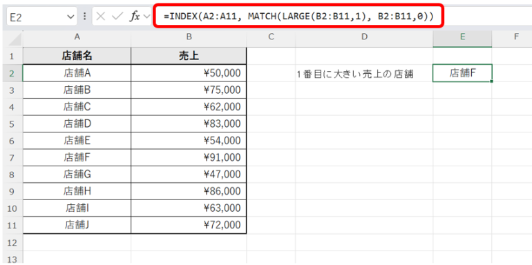 B列（売上）の中で1位の値を探し、その値がある行のA列（店舗名）を返す。つまり、「1位の店舗名」を表示できる。