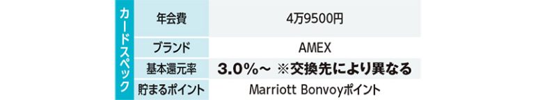 Marriott Bonvoy® AMEX・プレミアム·カード