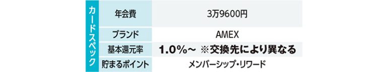 AMEX　ゴールド・プリファード・カード