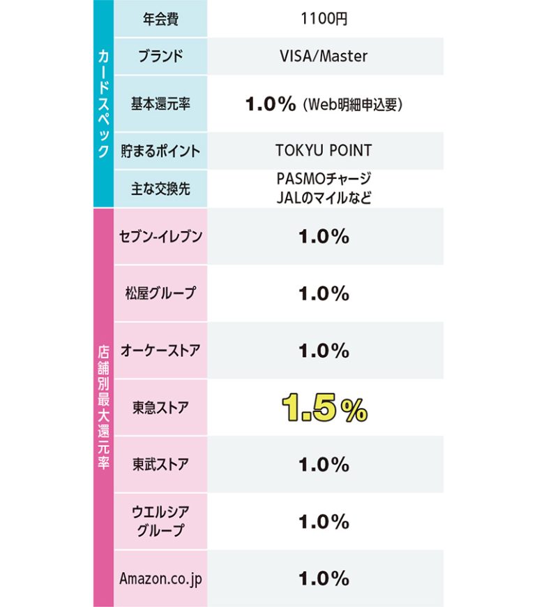 TOKYU CARD ClubQ JMB PASMO