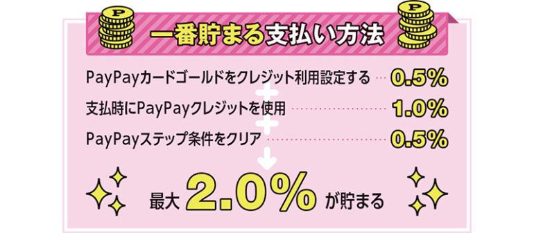 PayPay