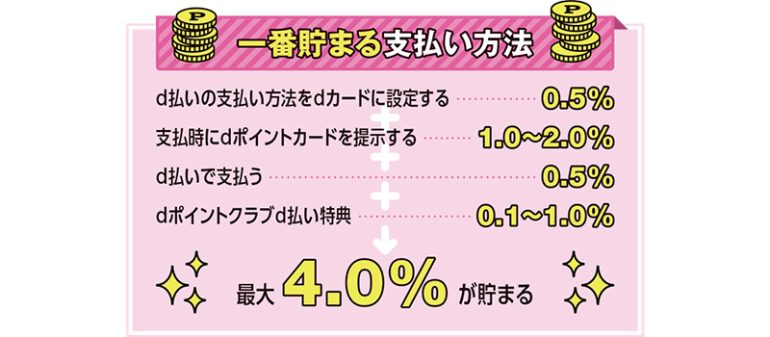 d払い